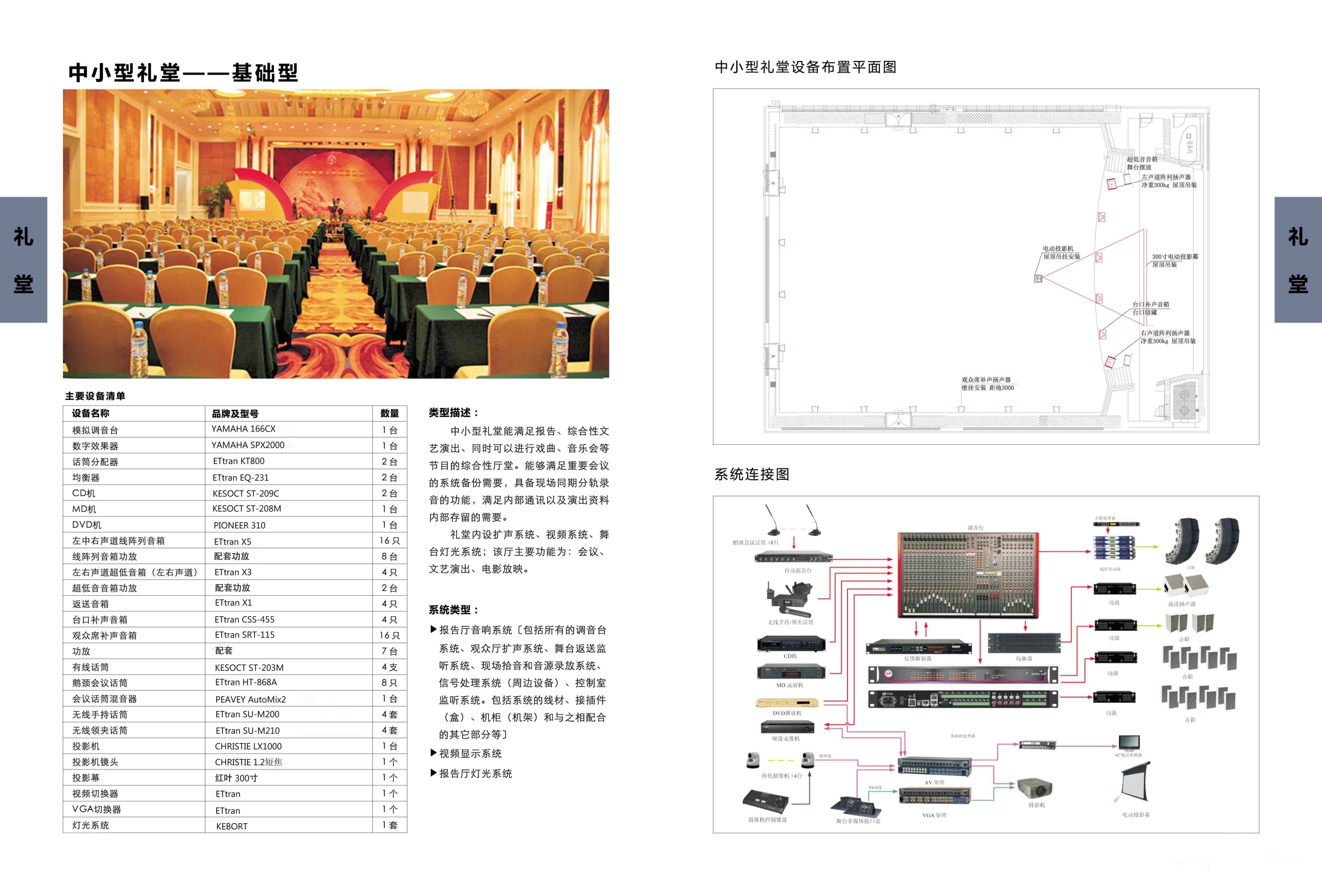 大礼堂音视频系统方案